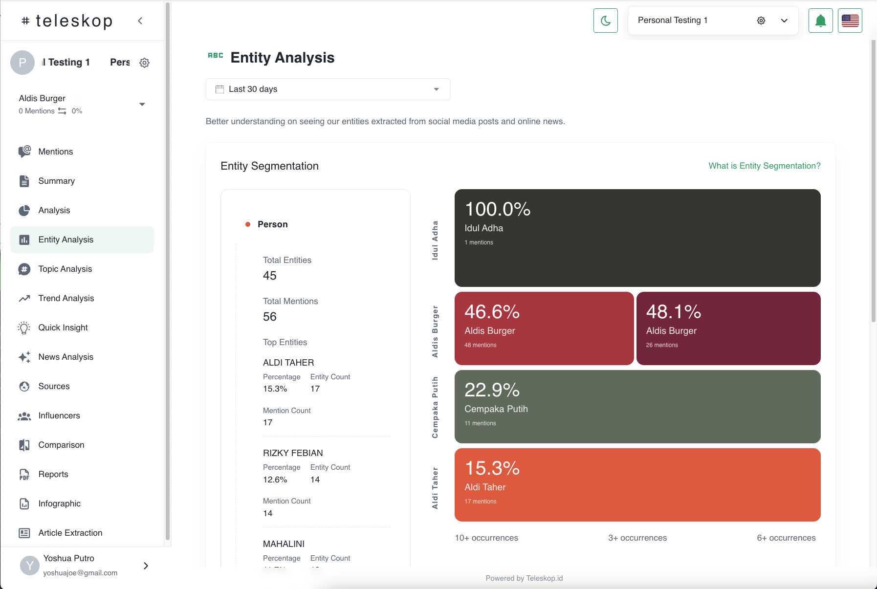 Entity Analysis